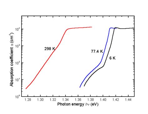  Indium Phosphide: การนำไฟฟ้าชั้นยอด และคุณสมบัติออปติคอลที่น่าทึ่ง!