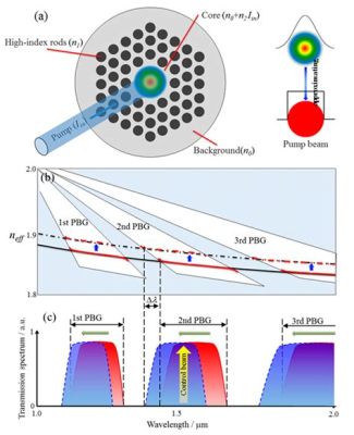  Kerr Effect Crystal: การกำหนดทิศทางแสงและการสื่อสารด้วยอุปกรณ์ photonic!