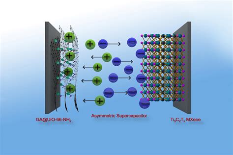 Graphene Oxide:  A Wonder Material for High-Performance Batteries and Supercapacitors?